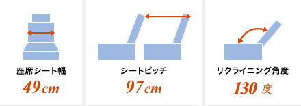 プライベートトリプル シート案内