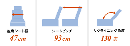 リラックスプラス シート案内