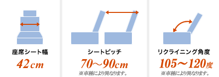 バスタイプのご案内 スタンダード 夜行バス予約のオリオンバス