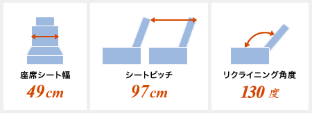 座席シート幅49cm　シートピッチ92cm　リクライニング角度130度