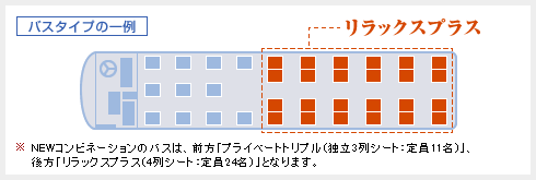 バスタイプの一例　リラックスプラス　※NEWコンビネーションのバスは、前方「プライベートトリプル（独立3列シート：定員11名）」、後方「リラックスプラス（4列シート：定員24名）」となります。